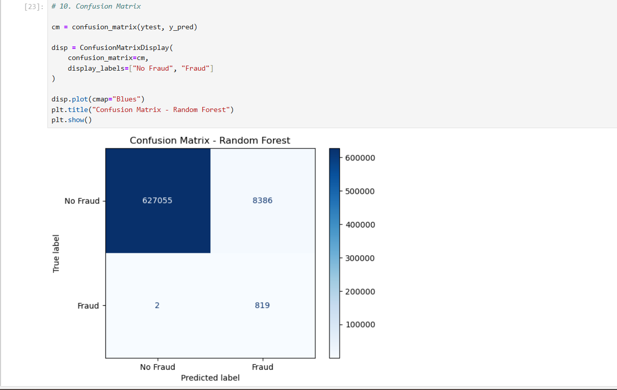 Online Payment Fraud Detection