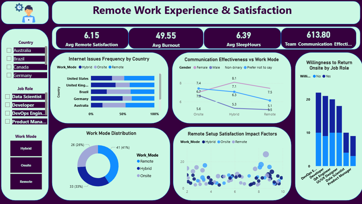 Remote Workforce Analytics